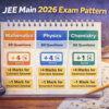 JEE EXAM PATTERN